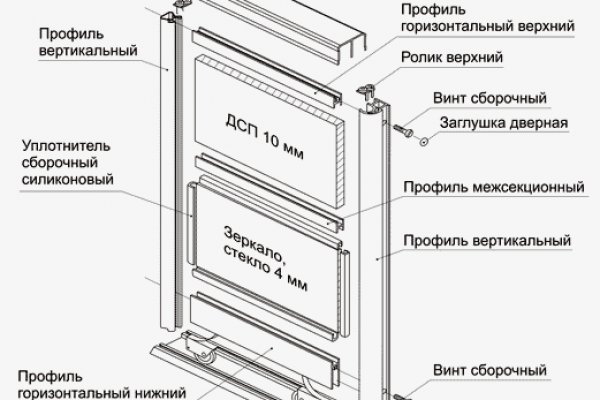 Сайты онион список на русском