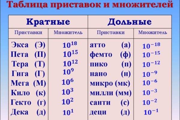 Купить гашиш с доставкой