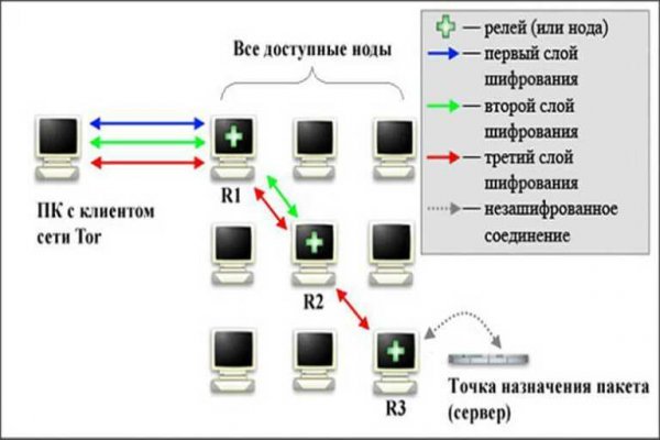 Kraken зеркало тор